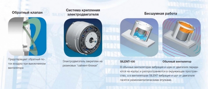 Накладной вентилятор Soler & Palau SILENT-100 CHZ SILVER (Таймер, Датчик влажности)